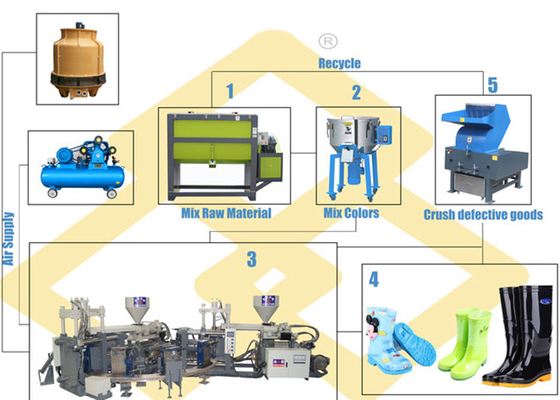 Automatic Rotary Shoes Making Machine For Gumboots / Safety Boots