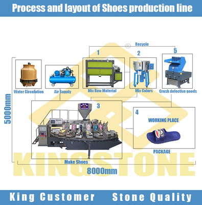 Automatic Rotary Table Shoe Making Production Line With Color Mixer